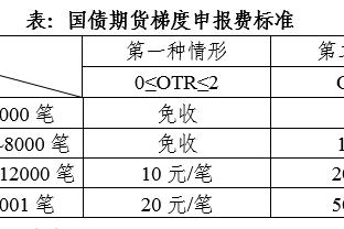 美记：明年8月8日揭幕科比和女儿Gigi雕像的报道并不属实